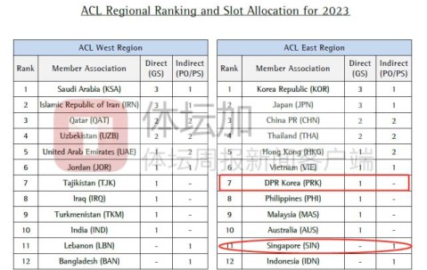 开云app-​新赛季跨年版亚冠临近 中国BIG4急需为冲超抢分
